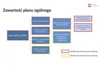 Każdy mieszkaniec powinien to wiedzieć