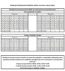 Majowe zmiany w rozkładzie kursowania promów