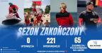 Sezon kąpielowy 2026 w Świnoujściu dobiegł końca!