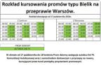 Promowe zmiany od 17 października